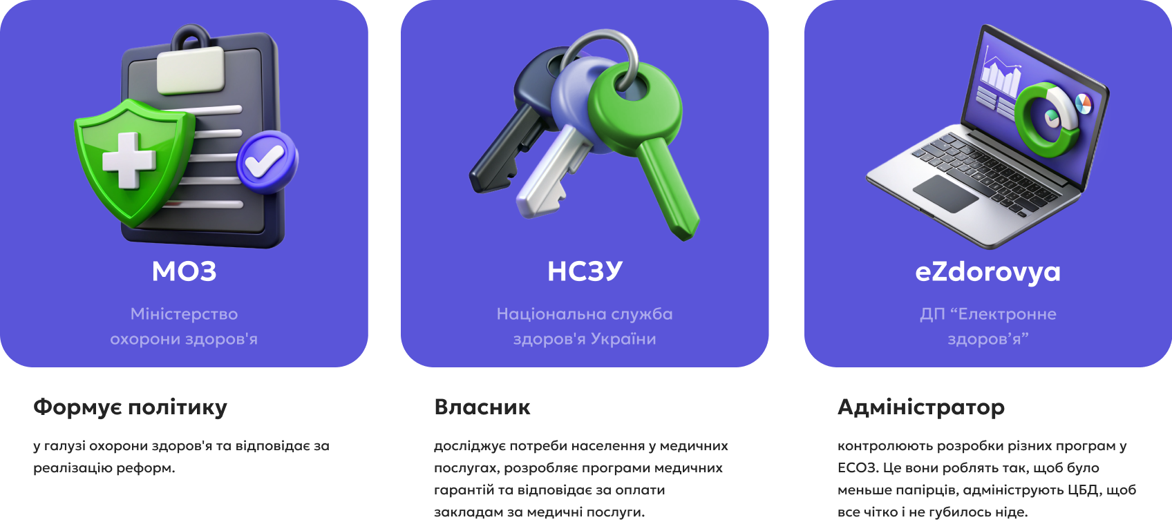 Банер функцій учасників медичної системи