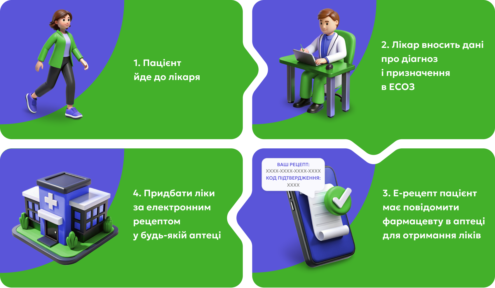 Банер-інструкція електронного рецепту