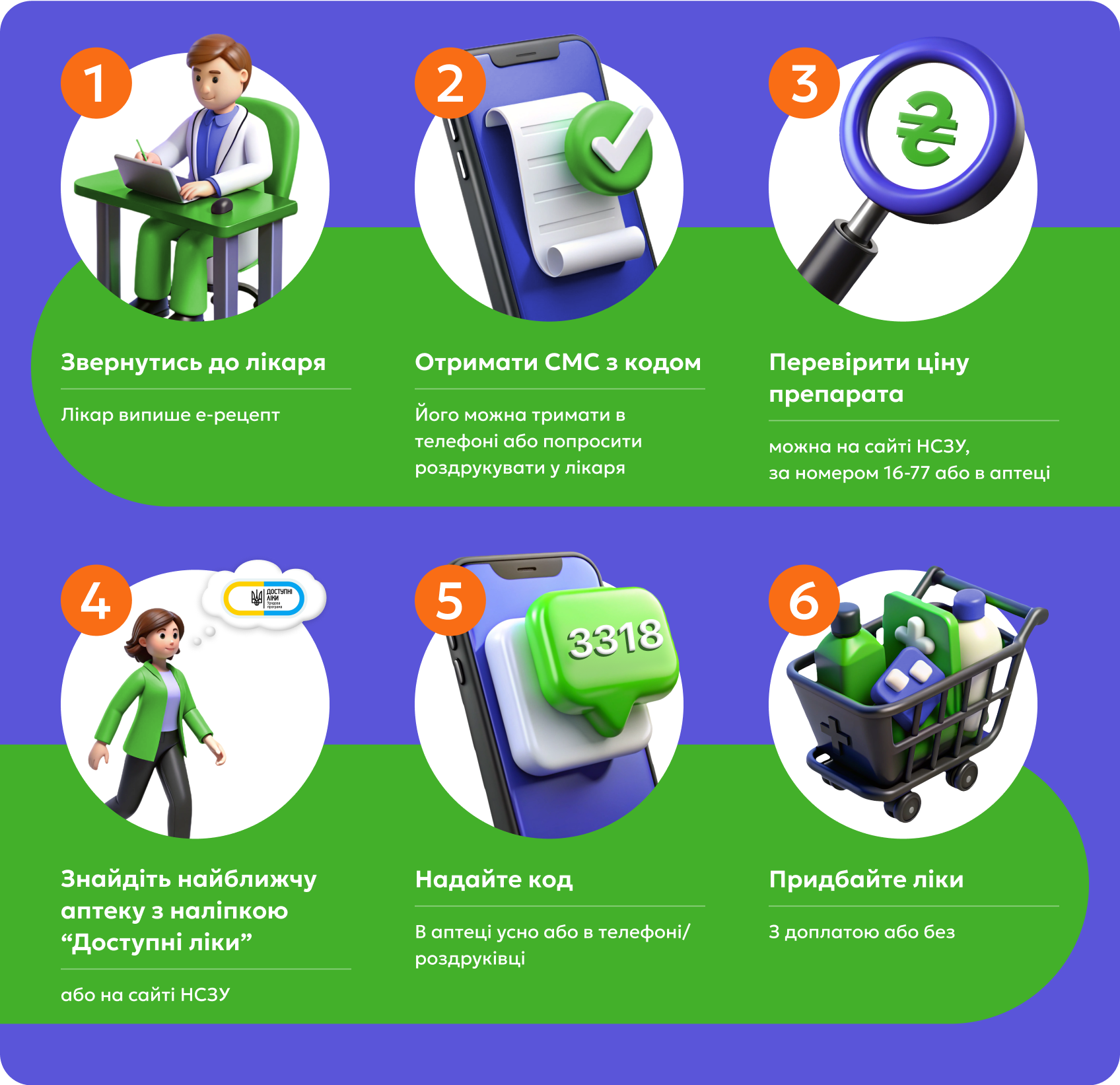 Банер 6 кроків отримати “Доступні ліки”